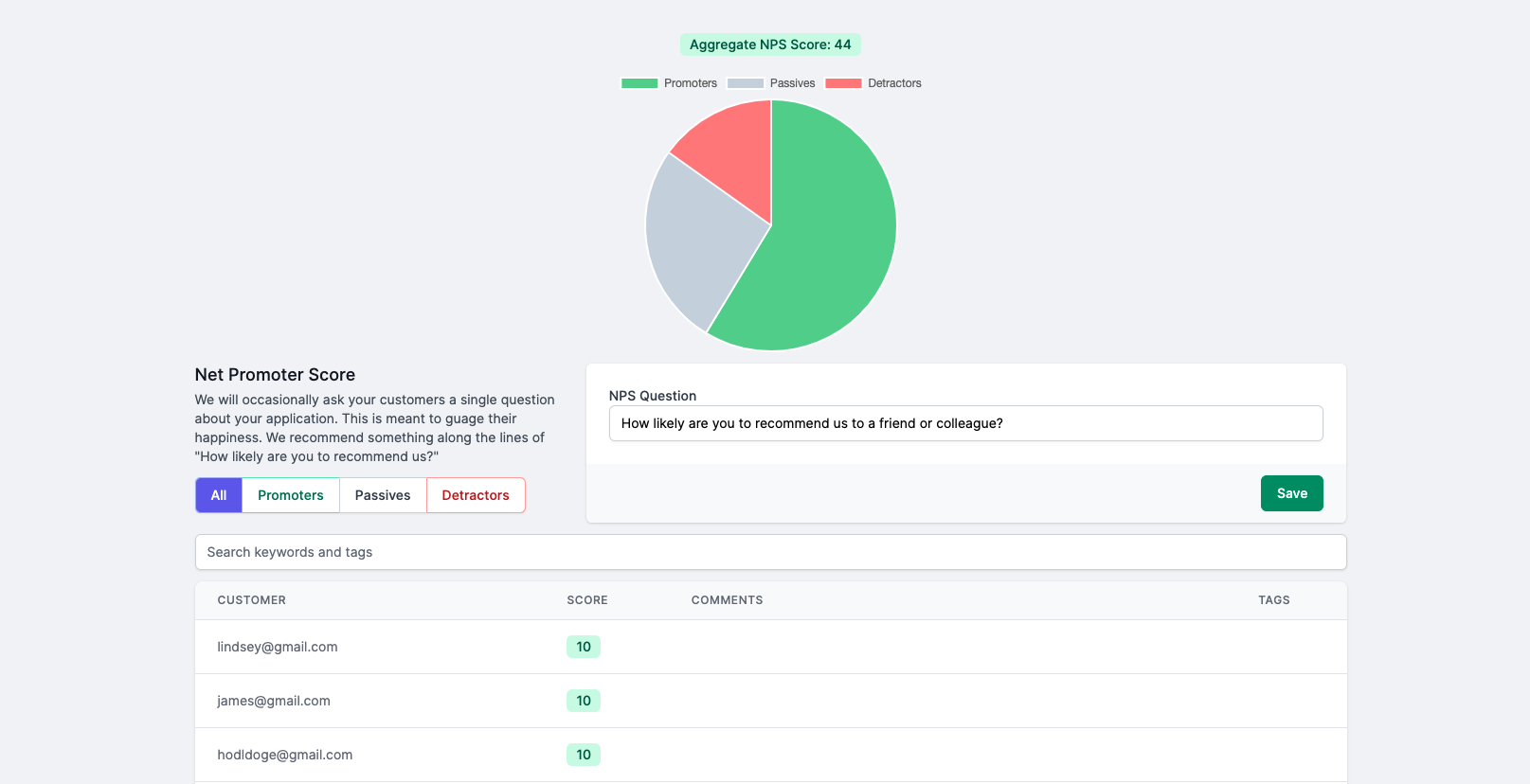 Net Promoter Score Dashboard